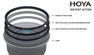 Magnetic Instant Action Adapter Ring - For Lens