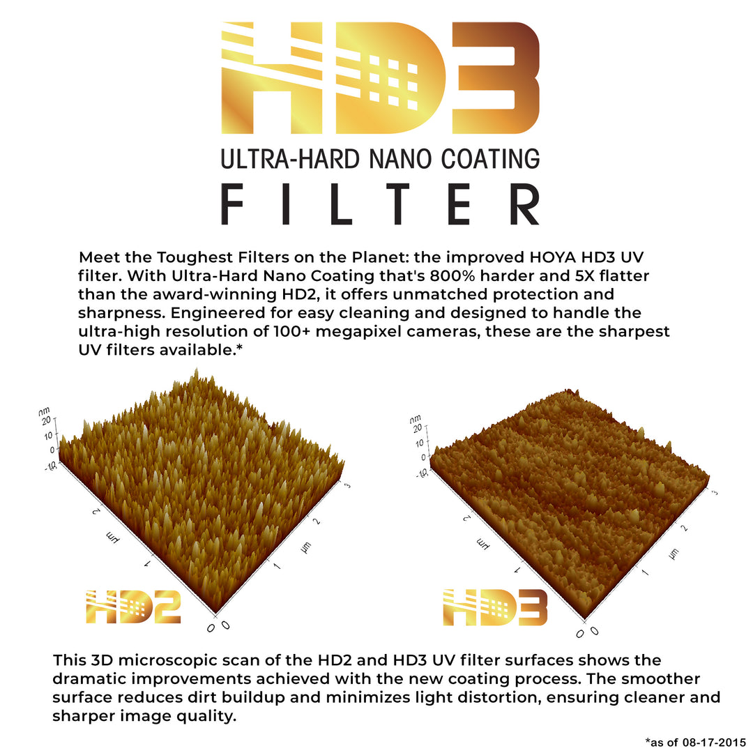 Hoya HD3 UV Filter | 32-Layer Nano Protection Glass – Hoya Filters