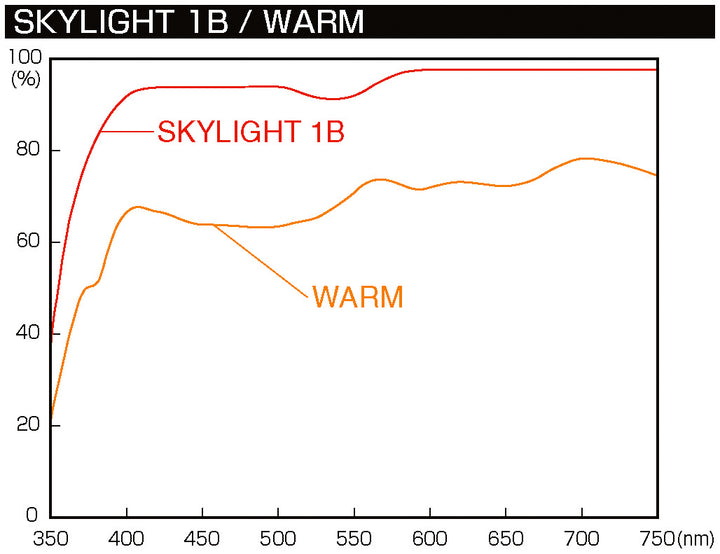 【中古】「非常に良い」Hoya Skylight 1B HMC 77mm s-l400.jpg